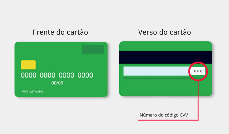 O Que Cvv Do Cart O De Cr Dito Bons Centavos