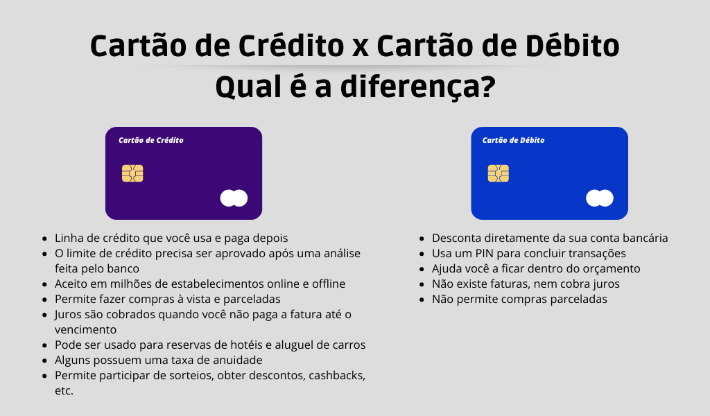 Cartão de crédito e cartão de débito qual é a diferença?