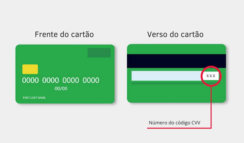 O Que É Código Cvv Do Cartão? | CVV do cartão: Entenda o que significa ...
